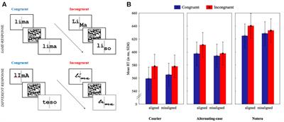 The Word Composite Effect Depends on Abstract Lexical Representations But Not Surface Features Like Case and Font